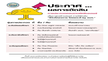 ประกาศผลการตัดสิน.. การประกวดคอนเทนต์ครีเอเตอร์ เนื้อหาสุดสร้างสรรค์ ภายใต้หัวข้อ “รีวิวโครงการ โคตรจะดี by อบจ.”